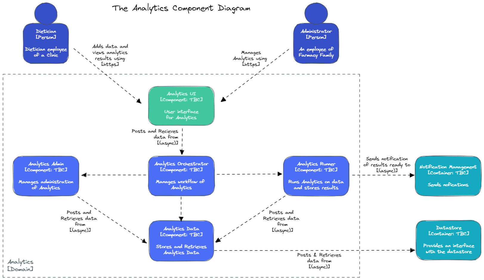 User Component Diagram