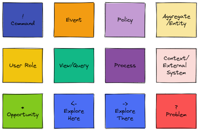 EventStorming Colors