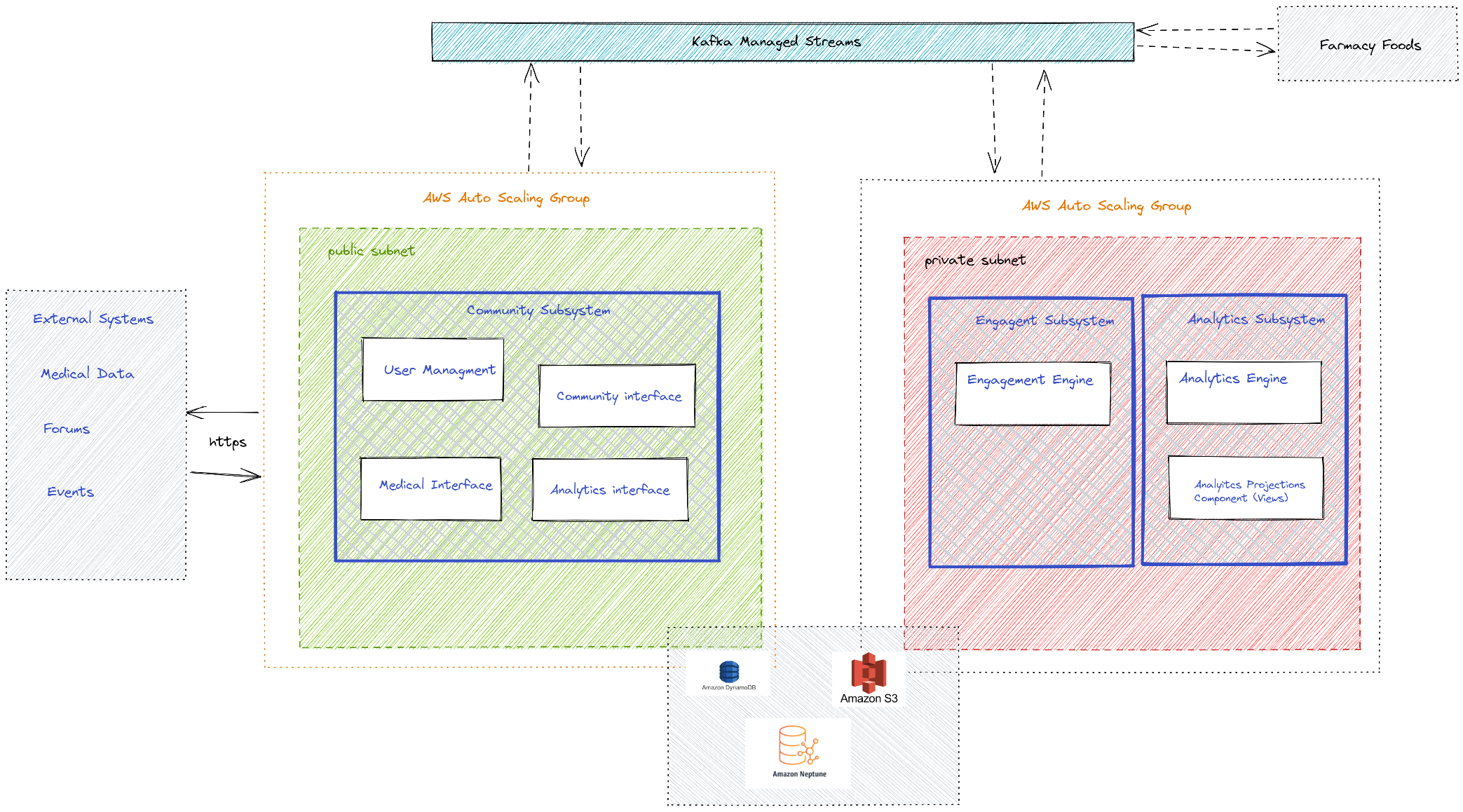 AWS Deployment